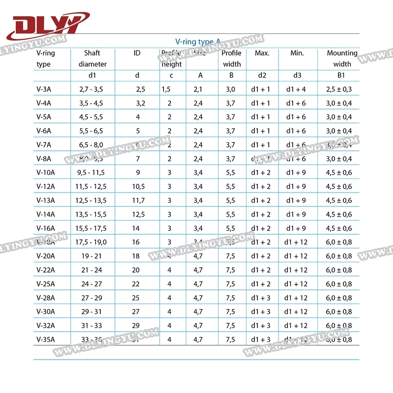 China High Quality NBR/FKM/Si /EPDM V Ring for Machine