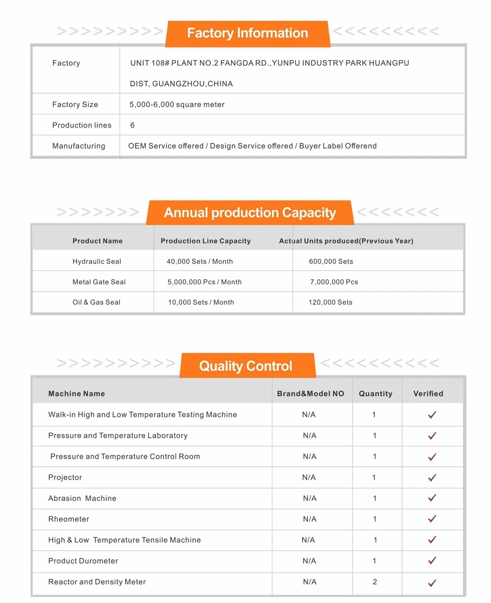 GDK Seal-Factory Manufacture NBR Material Giant O-Ring Kit